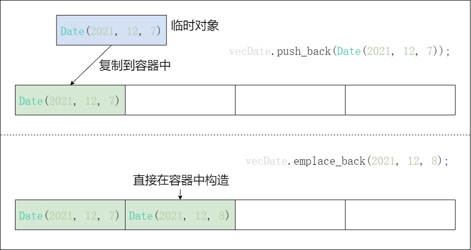 emplace_back